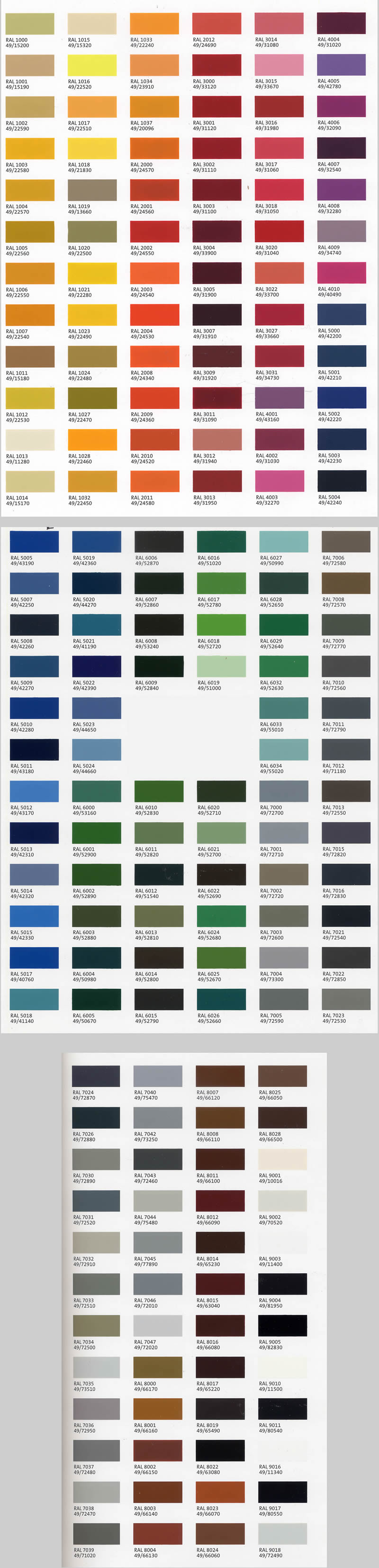 Sherwin Williams Powder Coat Ral Color Chart